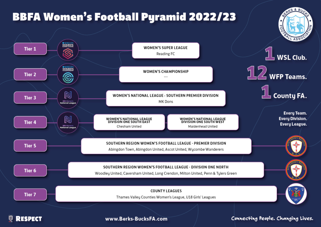 League One 2025 24 Tier List Ruthe Clarissa